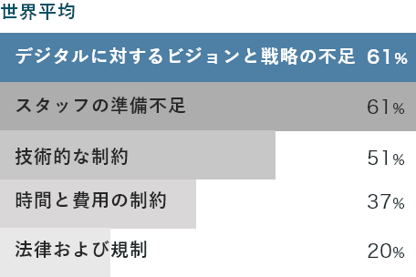 デジタル変革の実現における課題とは デジタル変革の実現における課題とは