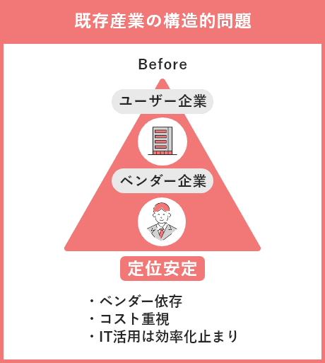 「低位安定」の関係ではない第三者としてのご支援 「低位安定」の関係ではない第三者としてのご支援