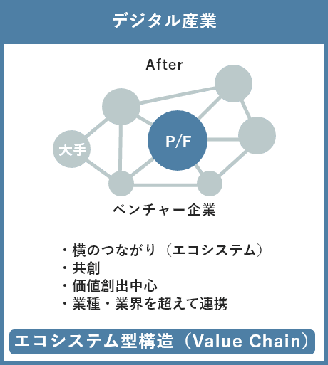 「低位安定」の関係ではない第三者としてのご支援 「低位安定」の関係ではない第三者としてのご支援
