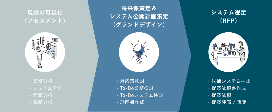 進め方 進め方