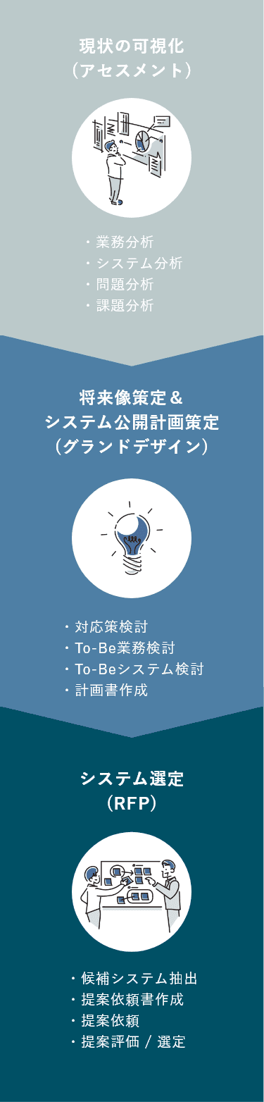 進め方 進め方